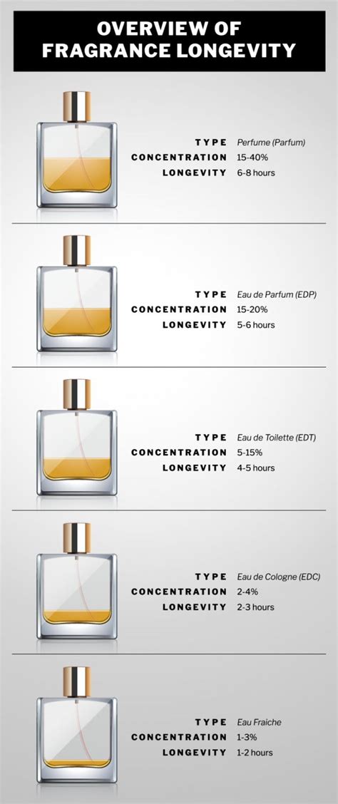 demo perfume vs regular perfume.